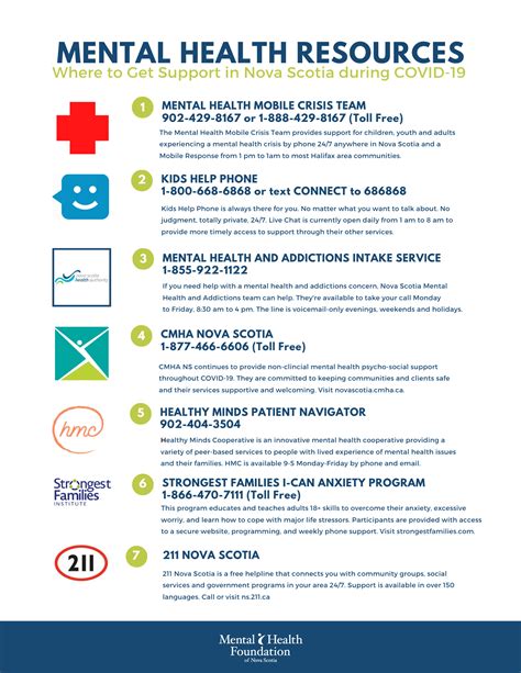 Mental Health Resources .